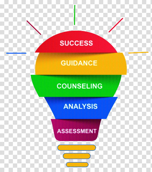 career counseling amaze career guidance career counseling psychology career assessment, Education
, School
, Certification, Student, School Counselor, Skill, Aim2excel transparent background PNG clipart