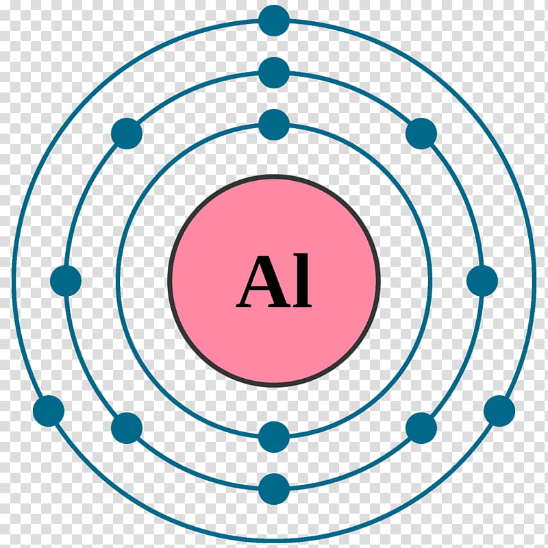 lityumun bohr modeli